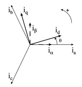 The relationship between coordinate systems